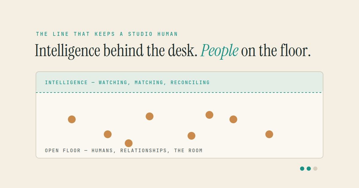 A studio floor plan with intelligence behind the back desk and people on the open floor