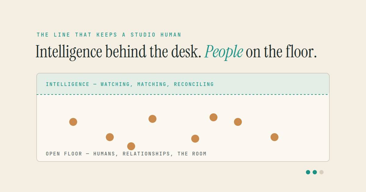 A studio floor plan with intelligence behind the back desk and people on the open floor