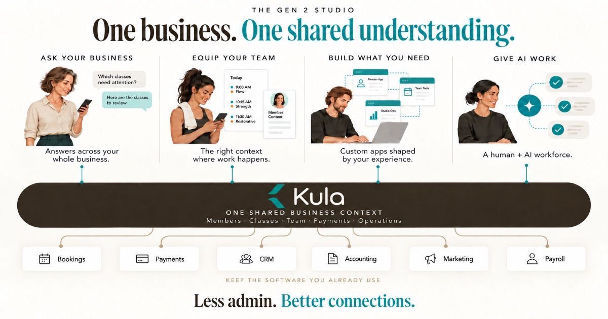 Ask your whole business: Kula Gen 2 at AusFit 2026